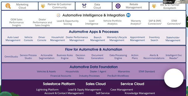 Automotive Cloud software CRM-min