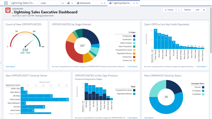 Salesforce-salescloud dashboard